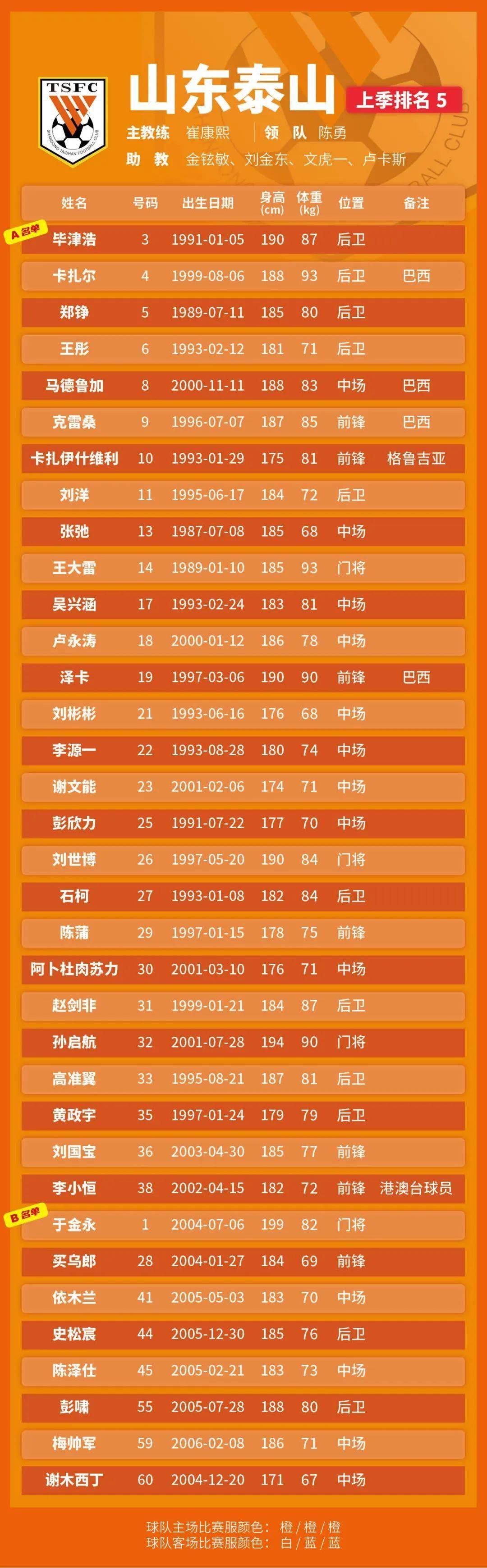 LOL竞猜网站 -赛前中超传出新动向；浙江队造点机会；管理层表态——目标明确；赛季目标并未改变的简单介绍