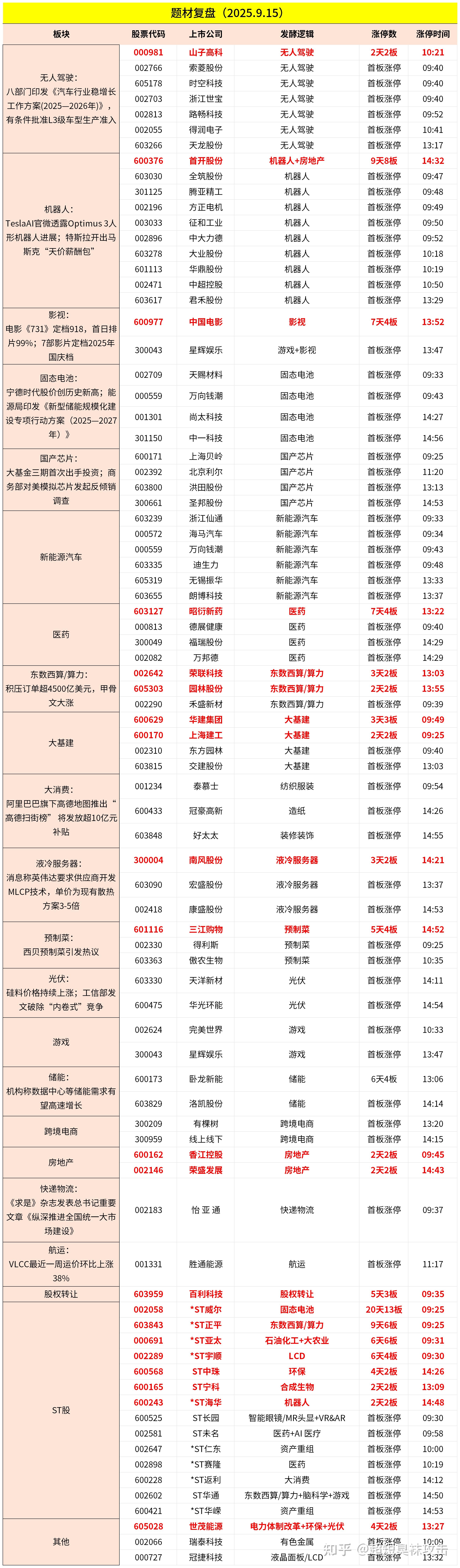 LOL联盟平台 -我是特种兵