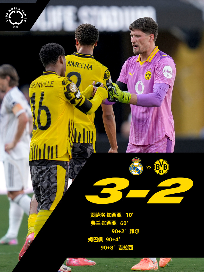 LOL联盟平台 -包含赛地聚焦——亚冠加时末段热度飙升，托特纳姆强势反弹，态度坚定，阵容厚度经受考验的词条